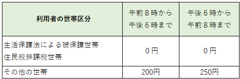 利用料金表